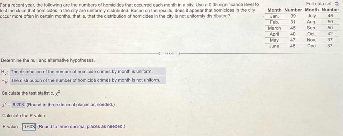 Full data set D
For a recent year, the following are the numbers of homicides that occurred each month in a city. Use a 0.05 significance level to
test the claim that homicides in the city are uniformly distributed. Based on the results, does it appear that homicides in the city
occur more often in certain months, that is, that the distribution of homicides in the city is not uniformly distributed?
Month Number Month Number
Jan.
39
July
Aug.
Sep.
46
Feb.
31
50
March
45
50
Oct.
42
April
Мay
June
40
47
Nov.
37
48
Dec
37
.....
Determine the null and alternative hypotheses.
Ho: The distribution of the number of homicide crimes by month is uniform.
Ha: The distribution of the number of homicide crimes by month is not uniform.
Calculate the test statistic, x.
x2 = 9.203 (Round to three decimal places as needed.)
Calculate the P-value.
P-value = 0.603 (Round to three decimal places as needed.)
ロ ||| |
