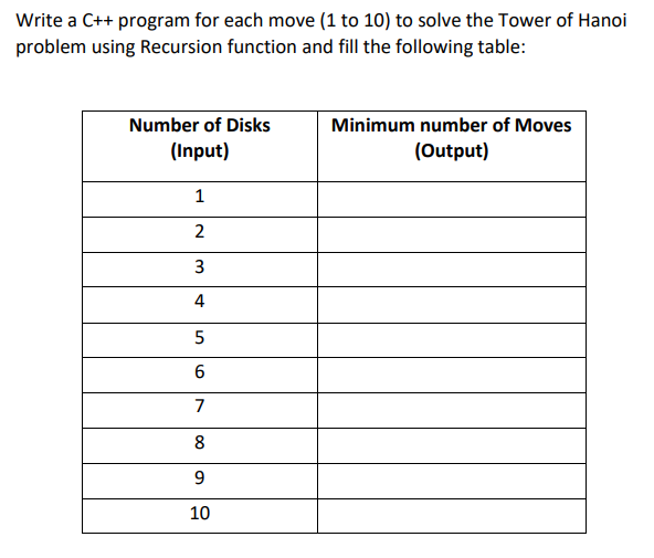 Write a C++ program for each move (1 to 10) to solve the Tower of Hanoi
problem using Recursion function and fill the following table:
Number of Disks
Minimum number of Moves
(Input)
(Output)
1
2
3
4
6
7
8
10
