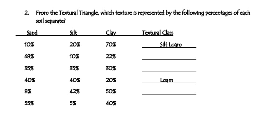 From the Textural Triangle, which texcture is represented by the following percentages of each
soil separate?
Sand
Silt
Clay
Textural Class
10%
20%
70%
Silt Loam
68%
10%
22%
35%
35%
30%
40%
40%
20%
Loạm
8%
42%
50%
55%
5%
40%
