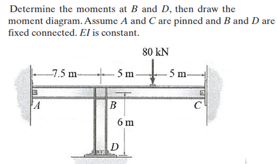 Determine the moments at B and D, then draw the
moment diagram. Assume A and C are pinned and B and D are
fixed connected. El is constant.
80 kN
7.5 m.
- 5 m
5 m-
A
B
6 m
D
