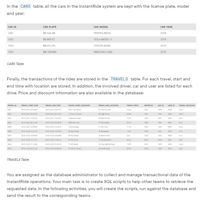 In the CARS table, all the cars in the InstantRide system are kept with the license plate, model
and year:
CAR ID
1001
1002
1003
1004
CARS Table
TRAVEL ID
5001
5002
5003
5015
5006
5007
5008
5009
5010
TRAVEL START TIME
2016-10-01 00:04:55
2015-10-01 05:57:35
2015-10-01 13:36:20
2015-10-02 04
2015-10-02 1
2015-10-03 19:12:14
2015-10-03 16:06:36
2015-10-03 17:17:12
2015-10-05 21:16:48
2015-10-03 23:21:40
CAR PLATE
TRAVELS Table
BB-542-AB
BB-883-FE
BB-451-ZN
BB-189-MM
Finally, the transactions of the rides are stored in the TRAVELS table. For each travel, start and
end time with location are stored. In addition, the involved driver, car and user are listed for each
drive. Price and discount information are also available in the database:
TRAVEL END TIME
2019-13.41 04:14:19
2015-10-01 06:12:35
2019-10-01 13:45:10
2013-13-4791:15:28
2019-10-43 16:10
2015-10-01 13:21:15
2019-10-03 16:38:56
2019-10-03 17:37:42
2019-10-03 21:26:18
2019-10-03 23:39:10
TRAVEL START LOCATION
0514York Road
47 Church Street
>Wea
3050 Millane
CAR MODEL
50 Main Road
39 Pa Road
37 The Drive
77 Mill Road
16 Church Road
TOYOTA PRIUS
TESLA MODEL 3
TOYOTA AURIS
MERCEDES E200
TRAVEL END LOCATION
58 High Street
95 W
77 Man
24M10
91 West S
17 Stanley Road
725 Springfield Road
30 North Road
TRAVEL PRICE
15.44
20.56
13.32
10.49
14,81
4.41
25.12
13.55
25.62
CAR YEAR
2018
2019
2019
2019
2002
2001
2001
2003
DRIVER ID CAR ID
2001
2001
2007
2005
2001
2005
1008
1002
1004
1003
1002
USER ID
1006
3006
3002
3007
1007
3001
3003
TRAVEL DISCOUNT
NULL
NULL
MEL
0.10
0.14
0.25
MAL
0.20
You are assigned as the database administrator to collect and manage transactional data of the
InstantRide operations. Your main task is to create SQL scripts to help other teams to retrieve the
requested data. In the following activities, you will create the scripts, run against the database and
send the result to the corresponding teams.