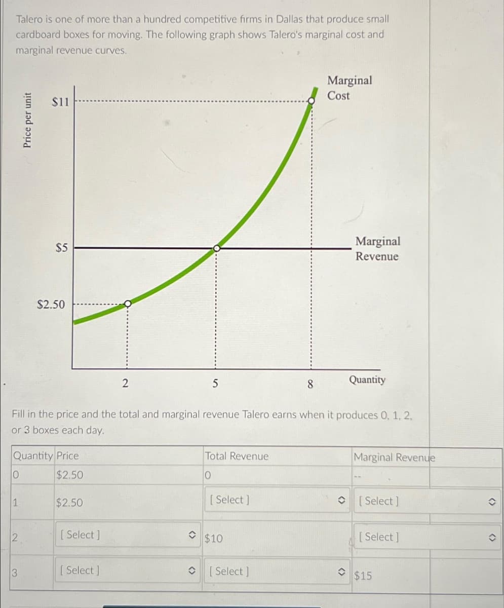 Talero is one of more than a hundred competitive firms in Dallas that produce small
cardboard boxes for moving. The following graph shows Talero's marginal cost and
marginal revenue curves.
10
1
Price per unit
2
$11
Quantity Price
$2.50
3
$5
$2.50
Fill in the price and the total and marginal revenue Talero earns when it produces 0, 1, 2,
or 3 boxes each day.
$2.50
[Select]
2
[ Select]
✪
5
(
Total Revenue
0
[Select]
$10
8
[ Select]
Marginal
Cost
Marginal
Revenue
Quantity
<>
Marginal Revenue
✪ [Select]
[Select]
$15