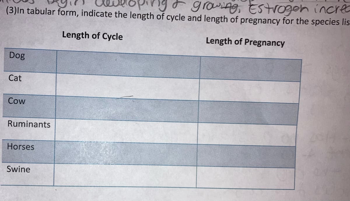 oping groung, Estrogon increa
(3)In tabular form, indicate the length of cycle and length of pregnancy for the species lis
Length of Cycle
Length of Pregnancy
Dog
Cat
Cow
Ruminants
Horses
Swine
