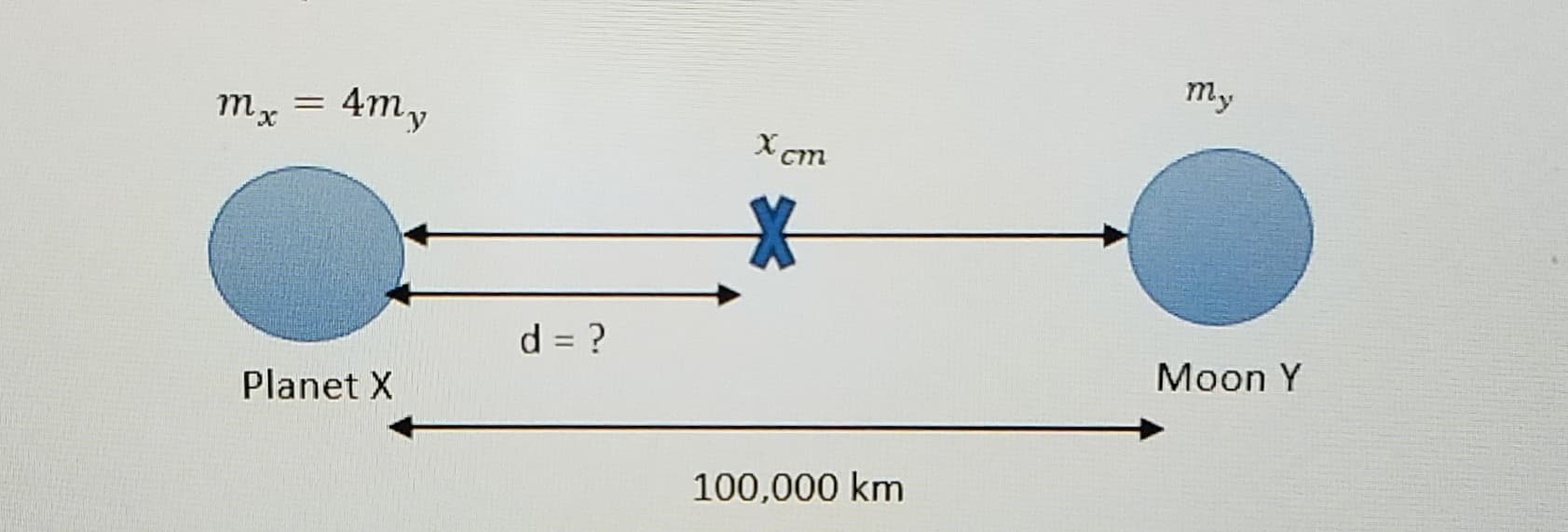 4m,
my
X cm
d = ?
Planet X
Moon Y
100,000 km
