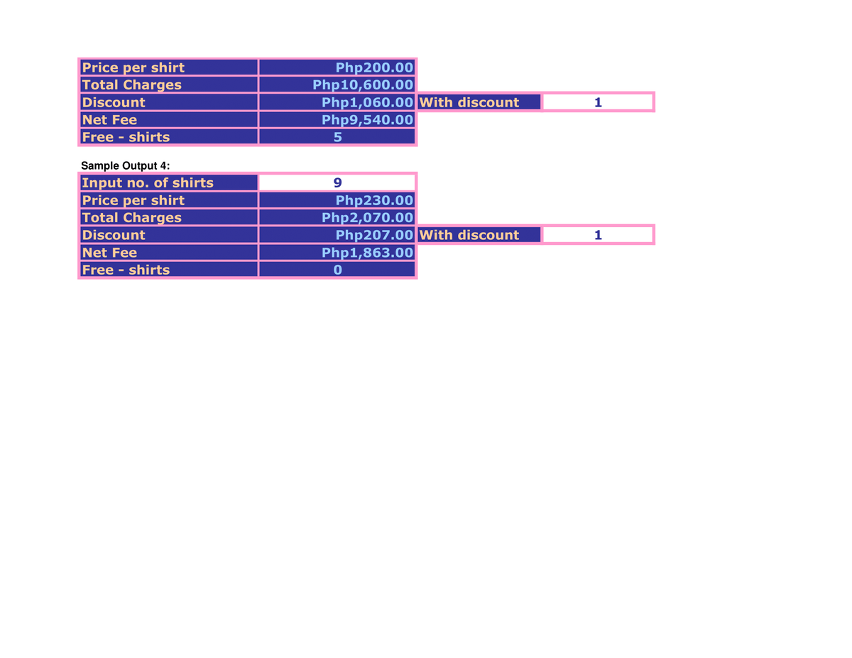 Price per shirt
Total Charges
Discount
Net Fee
Free shirts
Sample Output 4:
Input no. of shirts
Price per shirt
Total Charges
Discount
Net Fee
Free shirts
Php200.00
Php10,600.00
Php1,060.00 With discount
Php9,540.00
5
9
Php230.00
Php2,070.00
Php207.00 With discount
Php1,863.00
0
1
1