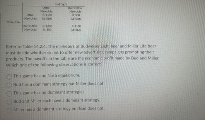 Offer
Bud Light
Don't Offer
New Ads
New Ads
Offer
New Ads
B: $100
B: $50
M: $100
M: $200
Miller Lite
Don't Offer
New Ads
B: $200
M: $50
B: $120
M: $120
Refer to Table 14.2.4. The marketers of Budweiser Light beer and Miller Lite beer
must decide whether or not to offer new advertising campaigns promoting their
products. The payoffs in the table are the economic profit made by Bud and Miller.
Which one of the following observations is correct?
This game has no Nash equilibrium.
Bud has a dominant strategy but Miller does not.
This game has no dominant strategies.
Bud and Miller each have a dominant strategy.
Miller has a dominant strategy but Bud does not.