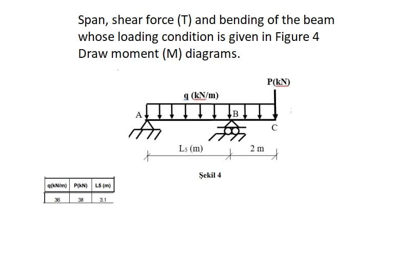 Span, shear force (T) and bending of the beam
whose loading condition is given in Figure 4
Draw moment (M) diagrams.
P(kN)
9 (KN/m)
A
C
Ls (m)
2 m
Şekil 4
q(kN/m) P(kN) L5 (m)
36
38
3.1
