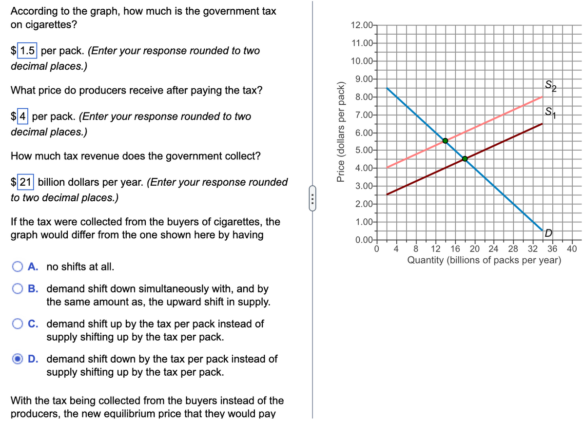 According to the graph, how much is the government tax
on cigarettes?
1.5 per pack. (Enter your response rounded to two
decimal places.)
What price do producers receive after paying the tax?
$4
per pack. (Enter your response rounded to two
decimal places.)
How much tax revenue does the government collect?
$ 21 billion dollars per year. (Enter your response rounded
to two decimal places.)
If the tax were collected from the buyers of cigarettes, the
graph would differ from the one shown here by having
A. no shifts at all.
B. demand shift down simultaneously with, and by
the same amount as, the upward shift in supply.
O C. demand shift up by the tax per pack instead of
supply shifting up by the tax per pack.
D. demand shift down by the tax per pack instead of
supply shifting up by the tax per pack.
With the tax being collected from the buyers instead of the
producers, the new equilibrium price that they would pay
Price (dollars per pack)
12.00
11.00-
10.00-
9.00-
8.00-
7.00-
6.00-
5.00-
4.00+
3.00-
2.00-
1.00-
0.00-
0
4
S₂
S₁
D
8 12 16 20 24 28 32 36 40
Quantity (billions of packs per year)