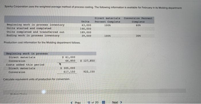 Sparky Corporation uses the weighted-average method of process costing. The following information is available for February in its Molding department
Beginning work in process inventory
Units started and completed.
Units completed and transferred out
Ending work in process inventory
Production cost information for the Molding department follows.
Beginning work in process
Direct materials
Conversion
Costs added this period
Direct materials
Conversion
$ 61,000
66,850
*
$ 305,000.
617,150
Units
43,000
146,000
189,000
39,000
Calculate equivalent units of production for conversion.
$ 127,850
< Prev
922,150
Direct materials. Conversion Percent
Percent Complete
12 of 20
100%
100%
Next >
Complete
60%
30%