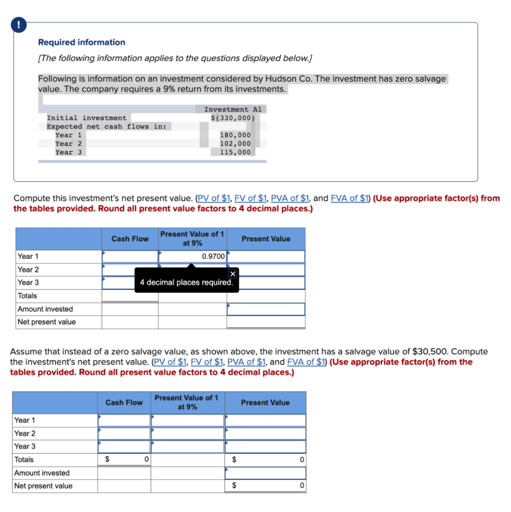 Required information
[The following information applies to the questions displayed below.]
Following is information on an investment considered by Hudson Co. The investment has zero salvage
value. The company requires a 9% return from its investments.
Initial investment
Expected net cash flows in:
Year 1
Year 2
Year 3
Year 1
Year 2
Year 3
Totals
Amount invested
Net present value
Compute this investment's net present value. (PV of $1, FV of $1, PVA of $1, and FVA of $1) (Use appropriate factor(s) from
the tables provided. Round all present value factors to 4 decimal places.)
Year 1
Year 2
Year 3
Totals
Amount invested
Net present value
Cash Flow
$
Investment Al
$(330,000)
Cash Flow
180,000
102,000
115,000
0
Present Value of 1
at 9%
X
4 decimal places required.
Assume that instead of a zero salvage value, as shown above, the investment has a salvage value of $30,500. Compute
the investment's net present value. (PV of $1, FV of $1, PVA of $1, and FVA of $1) (Use appropriate factor(s) from the
tables provided. Round all present value factors to 4 decimal places.)
0.9700
Present Value of 1
at 9%
$
Present Value
$
Present Value
0
0