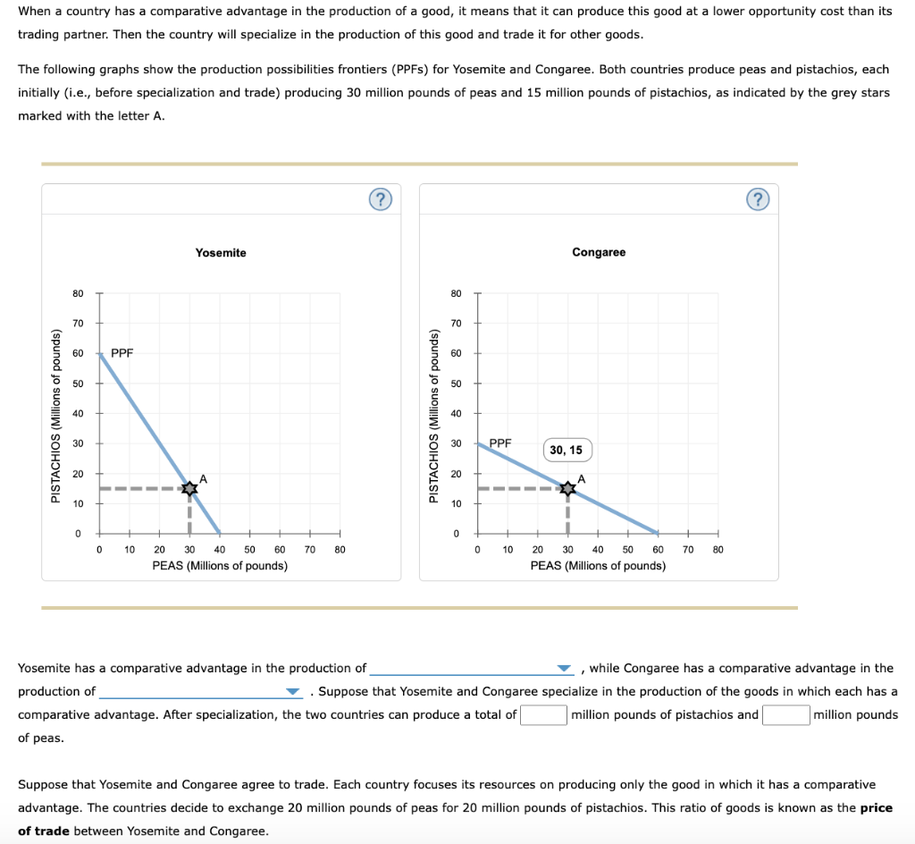 When a country has a comparative advantage in the production of a good, it means that it can produce this good at a lower opportunity cost than its
trading partner. Then the country will specialize in the production of this good and trade it for other goods.
The following graphs show the production possibilities frontiers (PPFS) for Yosemite and Congaree. Both countries produce peas and pistachios, each
initially (i.e., before specialization and trade) producing 30 million pounds of peas and 15 million pounds of pistachios, as indicated by the grey stars
marked with the letter A.
PISTACHIOS (Millions of pounds)
80
70
60
50
40
30
20
10
0
PPF
0 10
Yosemite
20 30 40 50 60
PEAS (Millions of pounds)
70
80
(?)
PISTACHIOS (Millions of pounds)
80
70
60
50
40
30
20
10
0
PPF
0 10
Congaree
30, 15
1
A
20 30 40 50 60
PEAS (Millions of pounds)
70 80
?
Yosemite has a comparative advantage in the production of
while Congaree has a comparative advantage in the
production of
. Suppose that Yosemite and Congaree specialize in the production of the goods in which each has a
comparative advantage. After specialization, the two countries can produce a total of
million pounds of pistachios and
million pounds
of peas.
Suppose that Yosemite and Congaree agree to trade. Each country focuses its resources on producing only the good in which it has a comparative
advantage. The countries decide to exchange 20 million pounds of peas for 20 million pounds of pistachios. This ratio of goods is known as the price
of trade between Yosemite and Congaree.