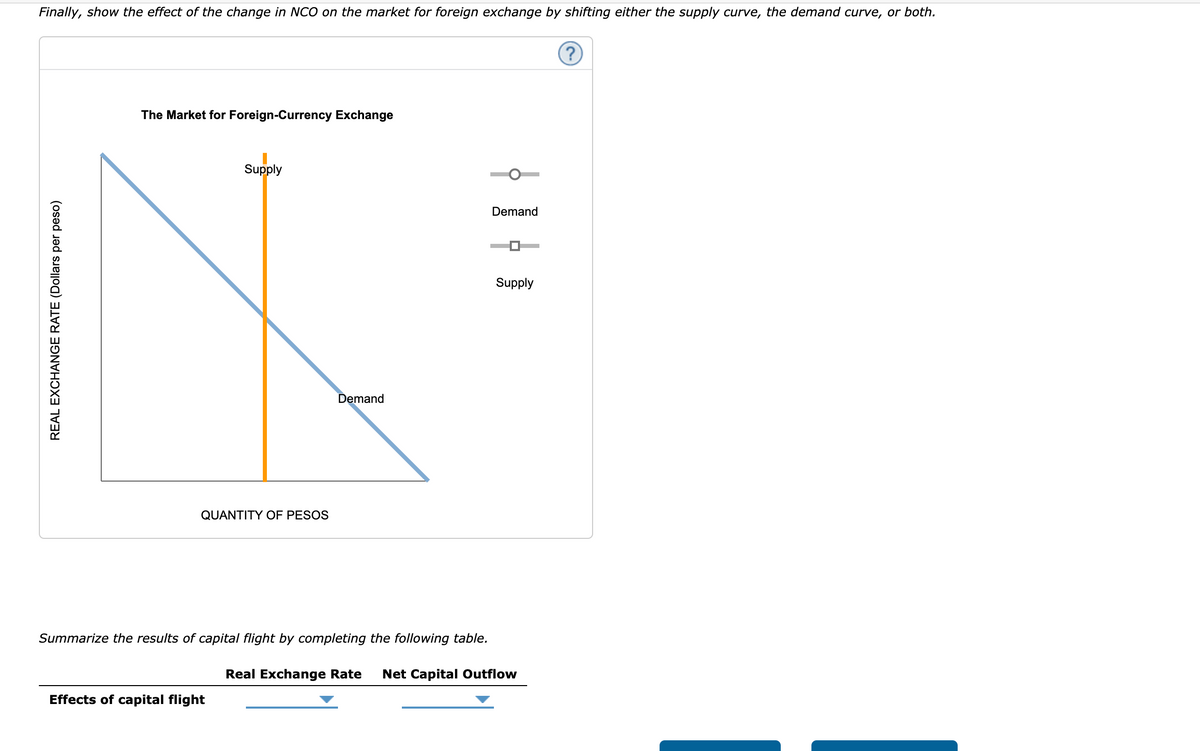 Finally, show the effect of the change in NCO on the market for foreign exchange by shifting either the supply curve, the demand curve, or both.
REAL EXCHANGE RATE (Dollars per peso)
The Market for Foreign-Currency Exchange
Supply
QUANTITY OF PESOS
Effects of capital flight
Demand
Summarize the results of capital flight by completing the following table.
Demand
Supply
Real Exchange Rate Net Capital Outflow
?