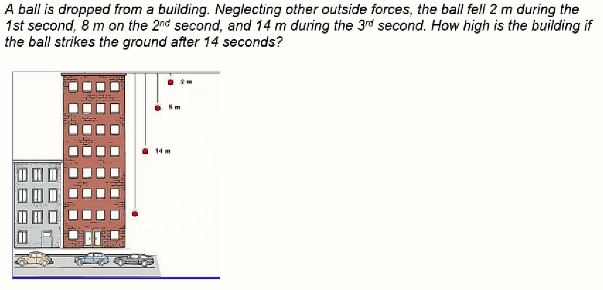 A ball is dropped from a building. Neglecting other outside forces, the ball fell 2 m during the
1st second, 8 m on the 2nd second, and 14 m during the 3rd second. How high is the building if
the ball strikes the ground after 14 seconds?
14 m
