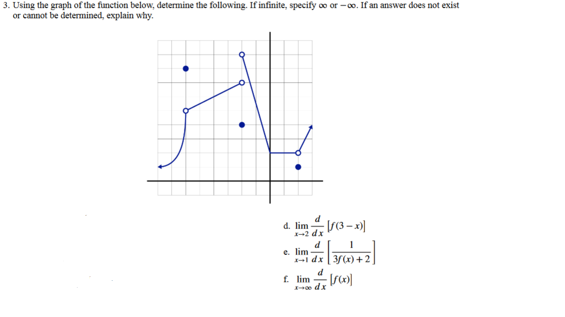 3. Using the graph of the function below, determine the following. If infinite, specify ∞o or-oo. If an answer does not exist
or cannot be determined, explain why.
بایز
d. lim
x-2 dx
d
e. lim.
x-1 dx3f(x) + 2
f. lim
d
[ƒ(3-x)]
- [ƒ(x)]
x→∞0 dx