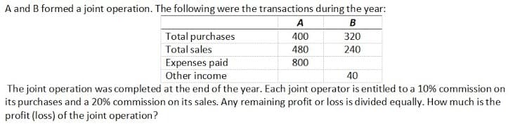 A and B formed a joint operation. The following were the transactions during the year:
A
B
320
240
Total purchases
400
Total sales
480
Expenses paid
800
Other income
40
The joint operation was completed at the end of the year. Each joint operator is entitled to a 10% commission on
its purchases and a 20% commission on its sales. Any remaining profit or loss is divided equally. How much is the
profit (loss) of the joint operation?
