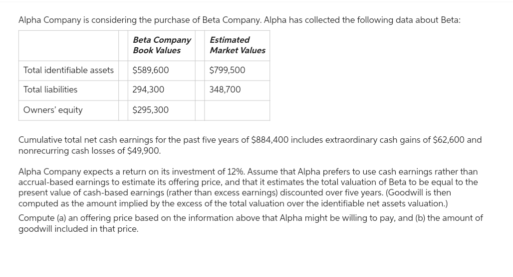 Alpha Company is considering the purchase of Beta Company. Alpha has collected the following data about Beta:
Beta Company
Book Values
Estimated
Market Values
Total identifiable assets
$589,600
$799,500
Total liabilities
294,300
348,700
Owners' equity
$295,300
Cumulative total net cash earnings for the past five years of $884,400 includes extraordinary cash gains of $62,600 and
nonrecurring cash losses of $49,900.
Alpha Company expects a return on its investment of 12%. Assume that Alpha prefers to use cash earnings rather than
accrual-based earnings to estimate its offering price, and that it estimates the total valuation of Beta to be equal to the
present value of cash-based earnings (rather than excess earnings) discounted over five years. (Goodwill is then
computed as the amount implied by the excess of the total valuation over the identifiable net assets valuation.)
Compute (a) an offering price based on the information above that Alpha might be willing to pay, and (b) the amount of
goodwill included in that price.