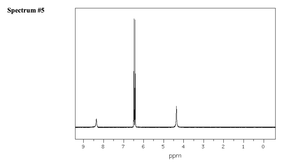 Spectrum #5
7
6
4
2
1
ppm
