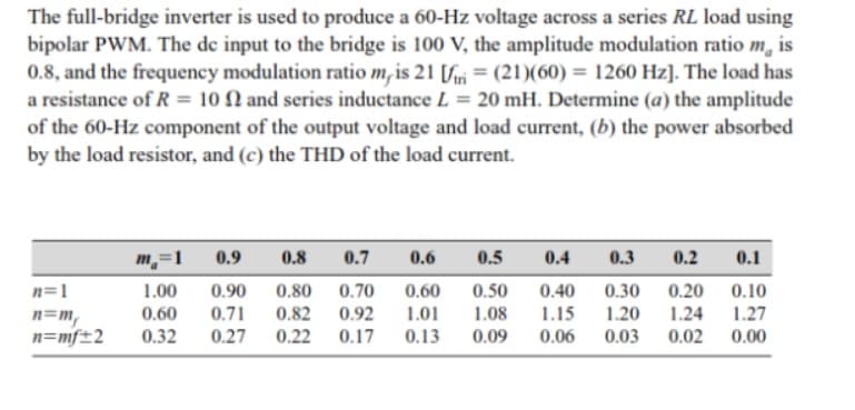 The full-bridge inverter is used to produce a 60-Hz voltage across a series RL load using
bipolar PWM. The de input to the bridge is 100 V, the amplitude modulation ratio m, is
0.8, and the frequency modulation ratio m, is 21 [Sri = (21)(60) = 1260 Hz]. The load has
a resistance of R = 10 N and series inductance L = 20 mH. Determine (a) the amplitude
of the 60-Hz component of the output voltage and load current, (b) the power absorbed
by the load resistor, and (c) the THD of the load current.
m,=1
0.9
0.8
0.7
0.6
0.5
0.4
0.3
0.2
0.1
n=1
1.00
0.90
0.80
0.70
0.60
0.50
0.40
0.30
0.20
0.10
0.60
0.71
0.82
0.92
1.01
1.08
1.15
1.20
1.24
1.27
n=m,
n=mf±2
0.32
0.27
0.22
0.17
0.13
0.09
0.06
0.03
0.02
0.00
