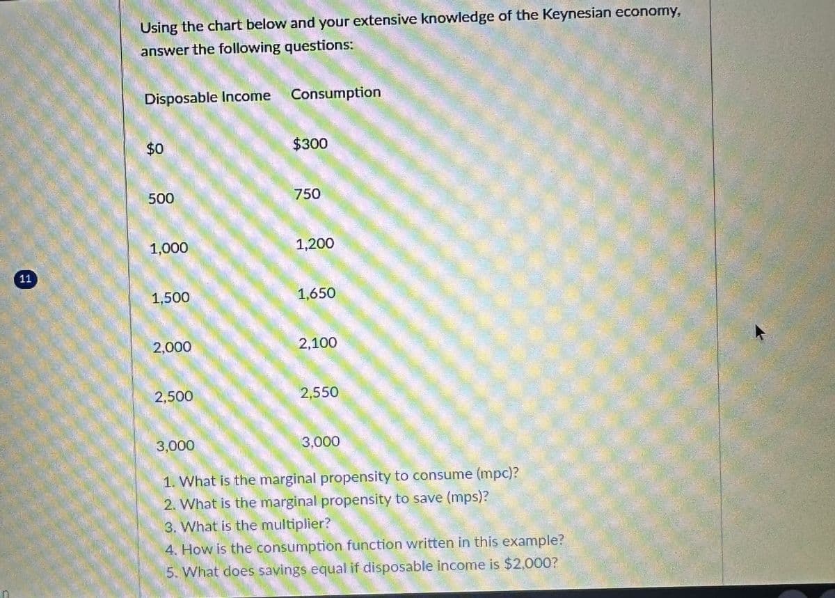 Using the chart below and your extensive knowledge of the Keynesian economy,
answer the following questions:
Disposable Income
Consumption
$0
$300
500
750
1,000
1,200
11
1,500
1,650
2,000
2,100
2,500
2,550
3,000
3,000
1. What is the marginal propensity to consume (mpc)?
2. What is the marginal propensity to save (mps)?
3. What is the multiplier?
4. How is the consumption function written in this example?
5. What does savings equal if disposable income is $2,000?