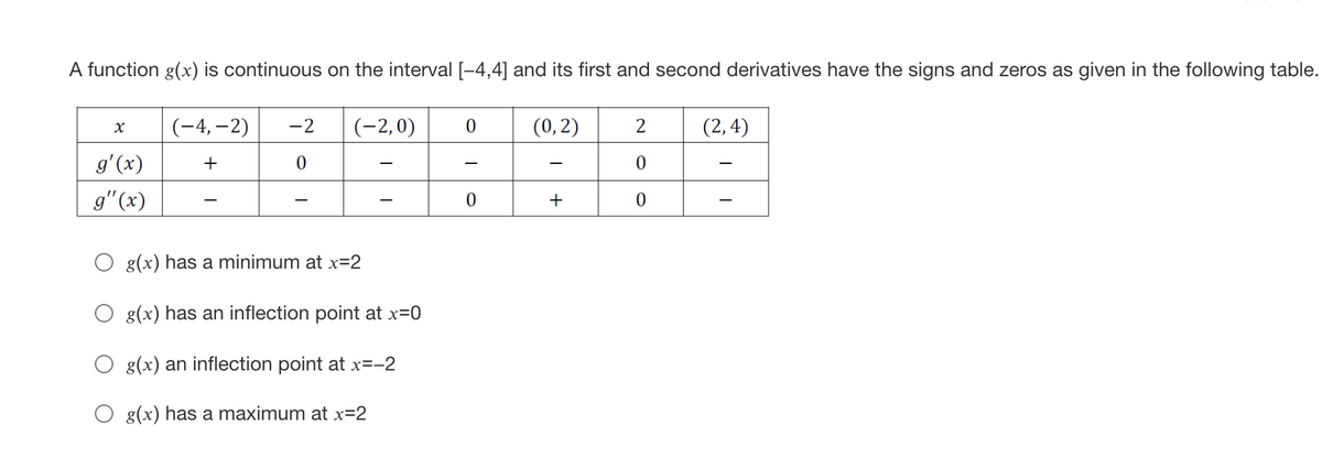 A function g(x) is continuous on the interval [-4,4] and its first and second derivatives have the signs and zeros as given in the following table.
(-4, –2)
-2
(-2,0)
(0, 2)
2
(2,4)
g'(x)
+
g"(x)
+
O g(x) has a minimum at x=2
g(x) has an inflection point at x=0
O g(x) an inflection point at x=-2
O g(x) has a maximum at x=2
