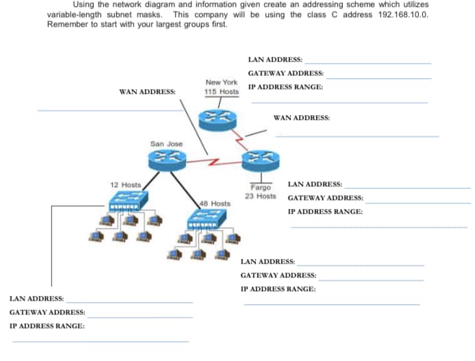 Using the network diagram and information given create an addressing scheme which utilizes
variable-length subnet masks. This company will be using the class C address 192.168.10.0.
Remember to start with your largest groups first.
LAN ADDRESS:
GATEWAY ADDRESS:
IP ADDRESS RANGE:
WAN ADDRESS:
12 Hosts
San Jose
New York
115 Hosts
48 Hosts
LAN ADDRESS:
GATEWAY ADDRESS:
IP ADDRESS RANGE:
WAN ADDRESS:
Fargo
23 Hosts
LAN ADDRESS:
GATEWAY ADDRESS:
IP ADDRESS RANGE:
LAN ADDRESS:
GATEWAY ADDRESS:
IP ADDRESS RANGE: