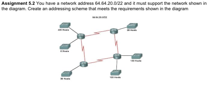 Assignment 5.2 You have a network address 64.64.20.0/22 and it must support the network shown in
the diagram. Create an addressing scheme that meets the requirements shown in the diagram
420 Hosts
6 Hosta
38 Hoste
64.64.20.0/22
100 Hosts
28 Heats
130 Heats