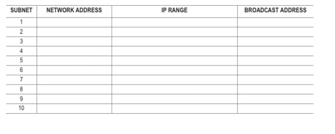 SUBNET NETWORK ADDRESS
1
2
3
4
5
6
7
8
9
10
IP RANGE
BROADCAST ADDRESS