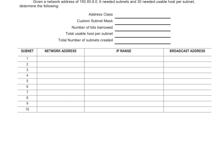 Given a network address of 195.85.8.0, 6 needed subnets and 30 needed usable host per subnet,
determine the following:
SUBNET
1
2
3
4
5
6
7
8
9
10
Address Class
Custom Subnet Mask
Number of bits barrowed
Total usable host per subnet
Total Number of subnets created
NETWORK ADDRESS
IP RANGE
BROADCAST ADDRESS