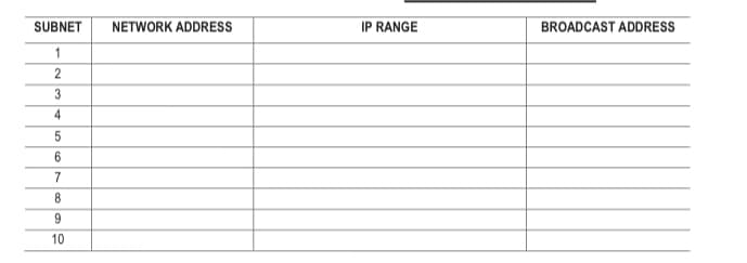 SUBNET NETWORK ADDRESS
1
2
3
4
5
6
7
8
9
10
IP RANGE
BROADCAST ADDRESS