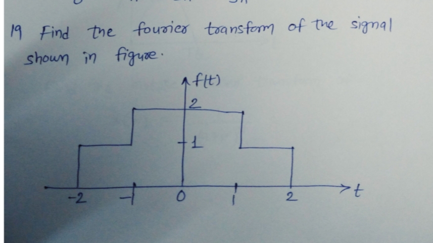 19 Find the fourier toansform of the signal
shoun in figure.
Aft)
2
-2
2.
t.
