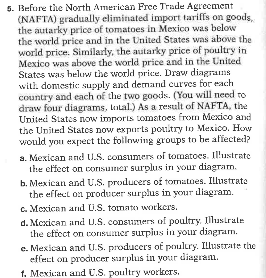 5. Before the North American Free Trade Agreement
(NAFTA) gradually eliminated import tariffs on goods,
the autarky price of tomatoes in Mexico was below
the world price and in the United States was above the
world price. Similarly, the autarky price of poultry in
Mexico was above the world price and in the United
States was below the world price. Draw diagrams
with domestic supply and demand curves for each
country and each of the two goods. (You will need to
draw four diagrams, total.) As a result of NAFTA, the
United States now imports tomatoes from Mexico and
the United States now exports poultry to Mexico. How
would you expect the following groups to be affected?
a. Mexican and U.S. consumers of tomatoes. Illustrate
the effect on consumer surplus in your diagram.
b. Mexican and U.S. producers of tomatoes. Illustrate
the effect on producer surplus in your diagram.
c. Mexican and U.S. tomato workers.
d. Mexican and U.S. consumers of poultry. Illustrate
the effect on consumer surplus in your diagram.
e. Mexican and U.S. producers of poultry. Illustrate the
effect on producer surplus in your diagram.
f. Mexican and U.S. poultry workers.