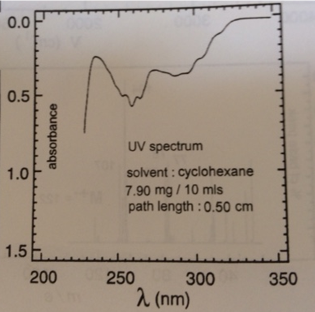 0.0
0.5
UV spectrum
solvent : cyclohexane
7.90 mg / 10 mls
path length : 0.50 cm
1.0
1.5
200
250
300
350
2 (nm)
absorbance
