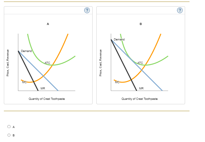 Price, Cost, Revenue
A
B
Demand
MC
A
ATC
MR
Quantity of Crest Toothpaste
(?)
Price, Cost, Revenue
Demand
MC
B
ATC
MR
Quantity of Crest Toothpaste
(?