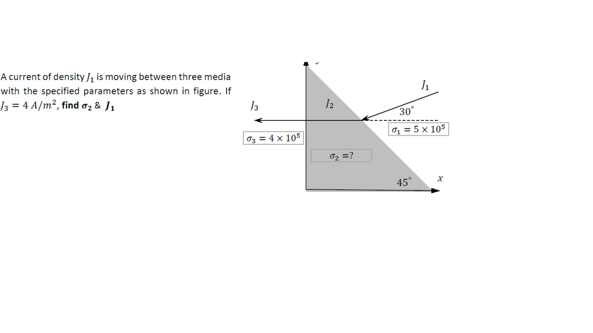 A current of density J, is moving between three media
with the specified parameters as shown in figure. If
J3 = 4 A/m², find oz & J1
J3
J2
30°
01 = 5 × 105
03 = 4 × 105
02 =?
45°
