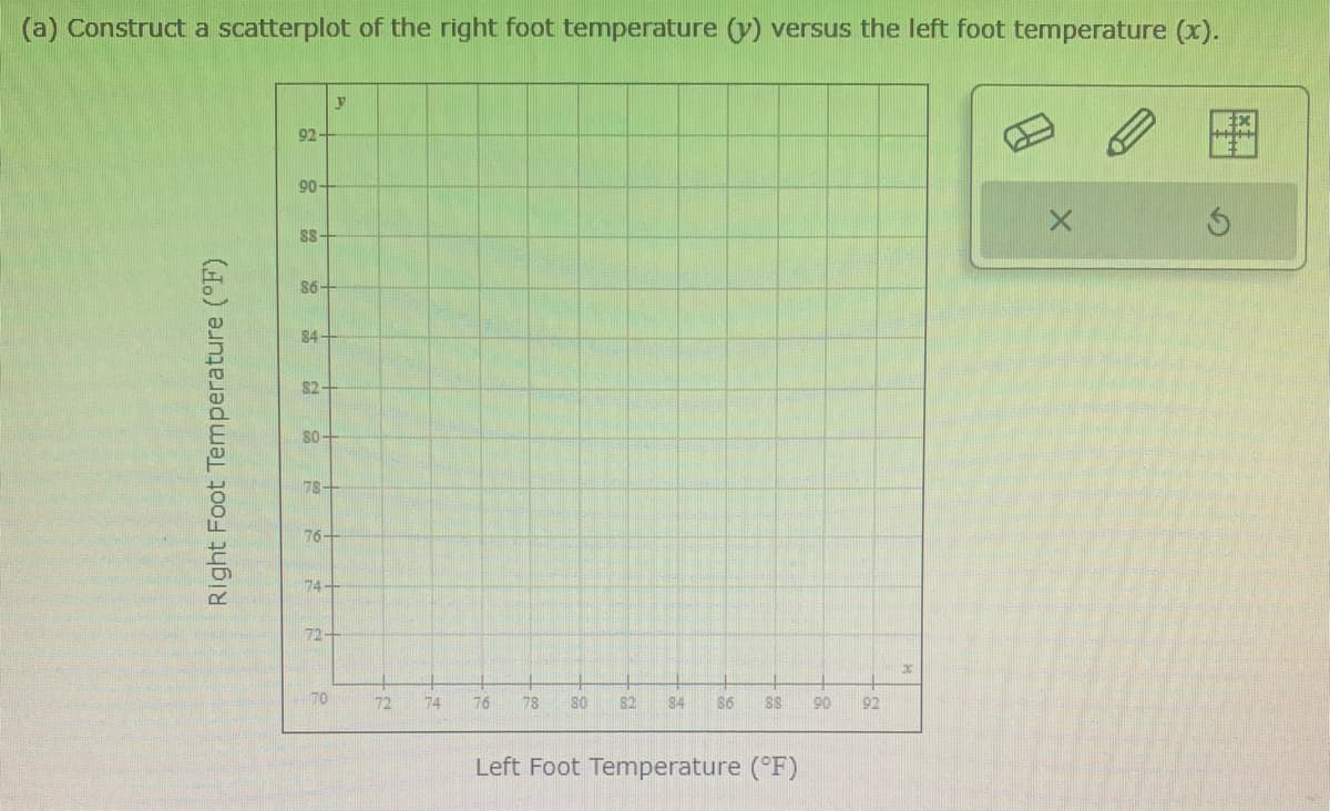 **Educational Content on Scatterplots**

### Constructing a Scatterplot: Visualization of Foot Temperatures

#### Problem Statement:
(a) Construct a scatterplot of the right foot temperature (\( y \)) versus the left foot temperature (\( x \)).

#### Graph Details:
**Title:** Right Foot Temperature vs. Left Foot Temperature  
**Axes Labels:**  
- Horizontal axis (\( x \)-axis): Left Foot Temperature (°F)
- Vertical axis (\( y \)-axis): Right Foot Temperature (°F)

#### Explanation of the Graph:
The graph provided is a blank scatterplot grid for plotting right foot temperature against left foot temperature. The horizontal axis (x-axis) represents the left foot temperature in degrees Fahrenheit (°F) and ranges from 70°F to 92°F, marked in 2°F increments. The vertical axis (y-axis) represents the right foot temperature, also in degrees Fahrenheit (°F), with the same range and increments as the x-axis.

#### Graph Components:
- **Grid Lines:** Uniformly spaced both horizontally and vertically, which facilitate easy plotting of data points.
- **Axes Scales:** Both axes use a scale that starts at 70°F and ends at 92°F, with grid lines marking every 2°F interval.
- **Interactive Tools:**
  - There are icons on the upper right corner of the graph indicating interactive tools:
    - **Eraser Icon:** Likely used to remove plotted points or reset parts of the graph.
    - **Pencil Icon:** Possibly used to plot points or draw on the graph.
    - **Grid Icon:** Could be used for adjusting grid visibility or settings.
    - **X Icon:** Looks like a close or delete option, possibly to clear the entire graph or an element of it.
    - **Circular Arrow Icon:** Suggests a reset or undo action to revert recent changes.

#### How to Use the Scatterplot:
1. **Identify the Data Points:** Gather the temperature readings of both the left and right foot for each subject.
2. **Plot the Data Points:** For each pair of readings (left and right foot temperatures), locate the corresponding x (left foot) and y (right foot) coordinates on the graph and mark it.
3. **Analyze the Plot:** After plotting all points, analyze the pattern to identify any correlation between the left and right foot temperatures.

This scatterplot is a useful tool for visually analyzing the relationship between two continuous variables,