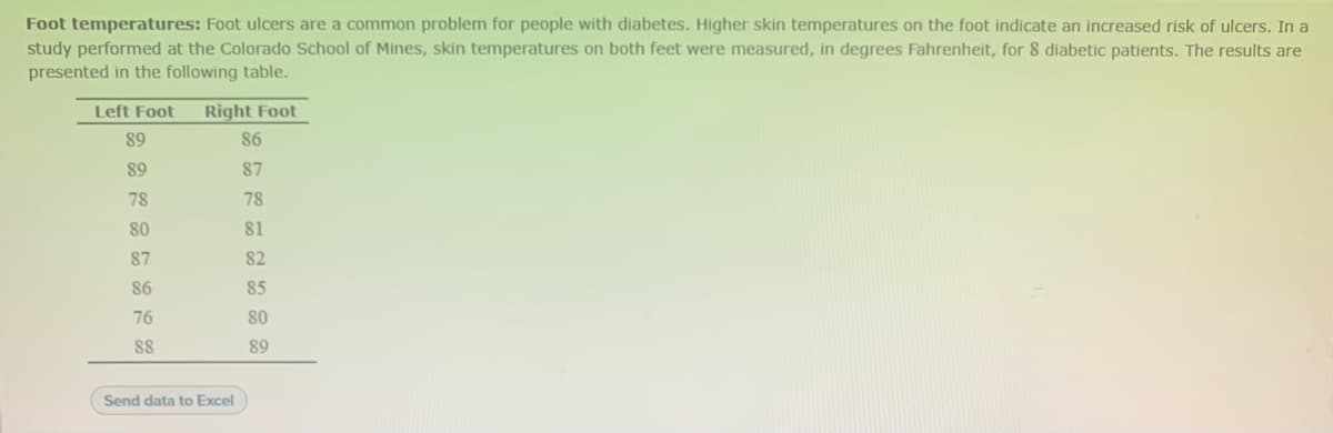 **Foot Temperatures:** 

Foot ulcers are a common problem for people with diabetes. Higher skin temperatures on the foot indicate an increased risk of ulcers. In a study performed at the Colorado School of Mines, skin temperatures on both feet were measured, in degrees Fahrenheit, for eight diabetic patients. The results are presented in the following table:

| Left Foot | Right Foot |
|-----------|------------|
| 89        | 86         |
| 89        | 87         |
| 78        | 78         |
| 80        | 81         |
| 87        | 82         |
| 86        | 85         |
| 76        | 80         |
| 88        | 89         |

[Send data to Excel] button is available to export the data for further analysis.

In this table, each row represents a different diabetic patient, with their corresponding left and right foot temperatures recorded. Observing the temperature variations between the left and right feet can provide insights into the risk of foot ulcers developing.

Graphs or diagrams for this data could include a scatter plot comparing left and right foot temperatures for each patient, a bar chart representing the temperatures for both feet for each patient, or a box plot showing the distribution of temperatures for the left and right feet across all patients. These visual representations can help in easily identifying patients with significant discrepancies in foot temperatures, potentially indicating higher risk areas for ulcers.