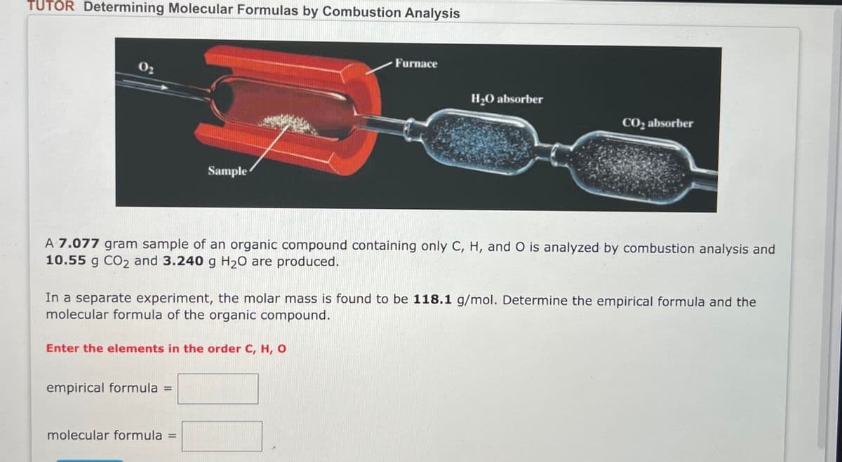 TUTOR Determining Molecular Formulas by Combustion Analysis
0₂
Sample
Enter the elements in the order C, H, O
empirical formula =
Furnace
A 7.077 gram sample of an organic compound containing only C, H, and O is analyzed by combustion analysis and
10.55 g CO2 and 3.240 g H₂O are produced.
molecular formula =
H₂O absorber
In a separate experiment, the molar mass is found to be 118.1 g/mol. Determine the empirical formula and the
molecular formula of the organic compound.
CO₂ absorber