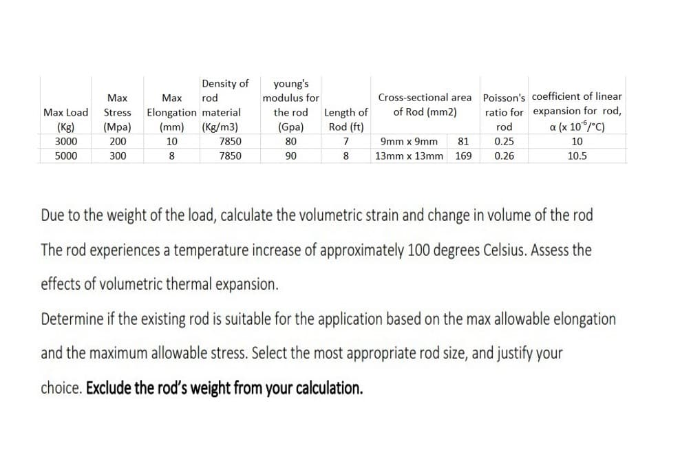 Max Load
(Kg)
3000
5000
Max
Max
Stress Elongation
(Mpa)
200
300
Density of
rod
material
(mm) (Kg/m3)
10
7850
8
7850
young's
modulus for
the rod
(Gpa)
80
90
Length of
Rod (ft)
7
8
Cross-sectional area
of Rod (mm2)
Poisson's coefficient of linear
ratio for expansion for rod,
rod a (x 106/°C)
9mm x 9mm 81
0.25
13mm x 13mm 169 0.26
10
10.5
Due to the weight of the load, calculate the volumetric strain and change in volume of the rod
The rod experiences a temperature increase of approximately 100 degrees Celsius. Assess the
effects of volumetric thermal expansion.
Determine if the existing rod is suitable for application based on max allowable elongation
and the maximum allowable stress. Select the most appropriate rod size, and justify your
choice. Exclude the rod's weight from your calculation.