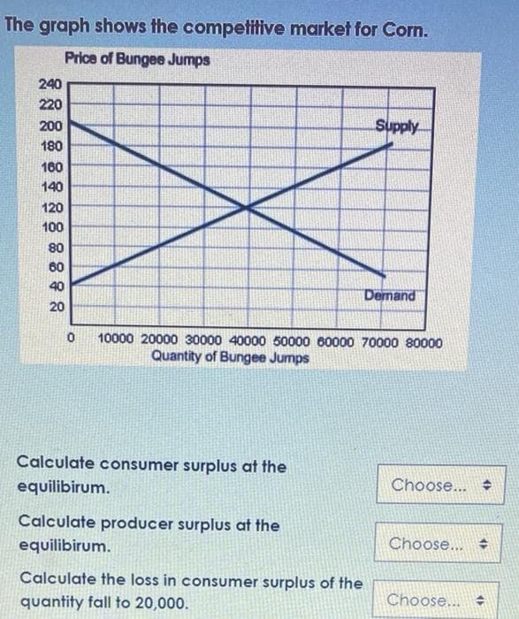 The graph shows the competitive market for Corn.
Price of Bungee Jumps
240
220
200
Supply
180
160
140
120
100
80
60
40
Dernand
20
10000 20000 30000 40000 50000 60000 70000 80000
Quantity of Bungee Jumps
Calculate consumer surplus at the
equilibirum.
Choose...
Calculate producer surplus at the
equilibirum.
Choose...
Calculate the loss in consumer surplus of the
quantity fall to 20,000.
Choose... ÷
