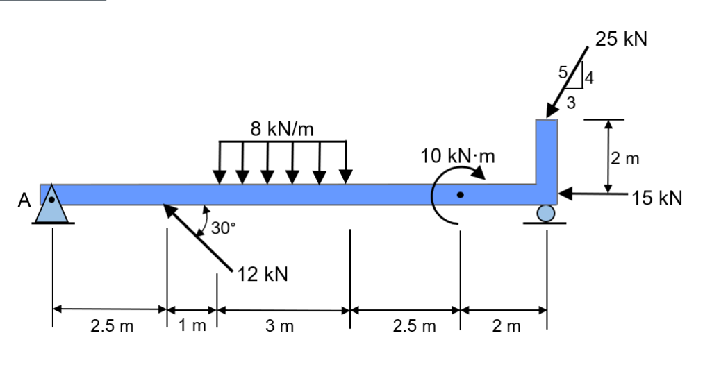 25 kN
8 kN/m
10 kN-m
2 m
15 kN
А
30°
12 kN
Tim
2.5 m
2 m
2.5 m
3 m
