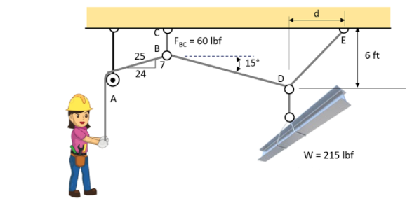 Fec = 60 Ibf
E
25
6 ft
15°
24
W = 215 Ibf
