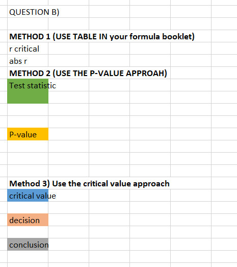 QUESTION B)
METHOD 1 (USE TABLE IN your formula booklet)
r critical
abs r
METHOD 2 (USE THE P-VALUE APPROAH)
Test statistic
P-value
Method 3) Use the critical value approach
critical value
decision
conclusion
