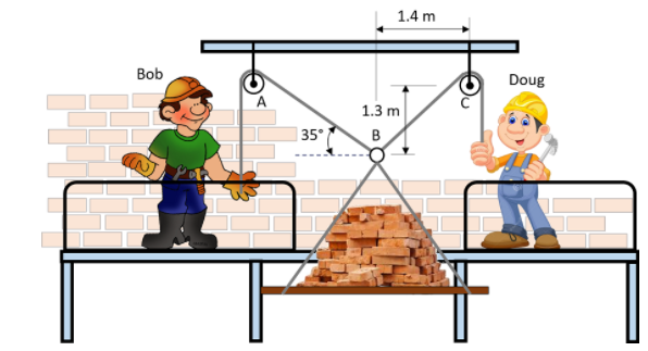 1.4 m
Bob
Doug
1.3 m
| 35°
B
