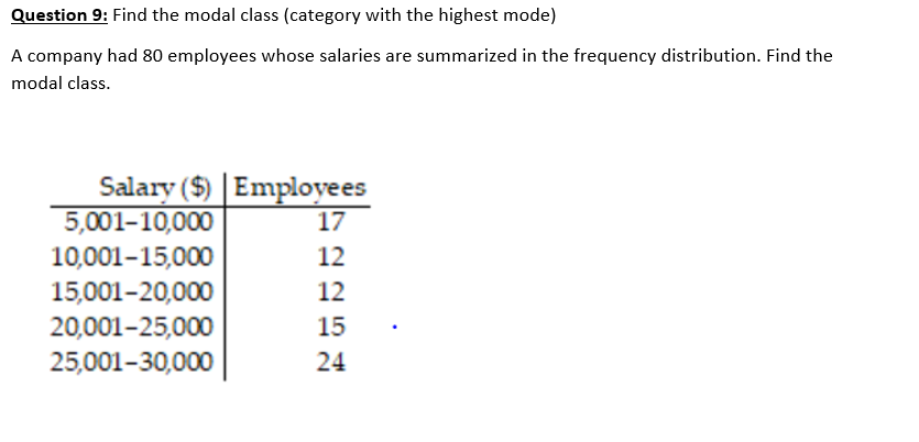 Question 9: Find the modal class (category with the highest mode)
A company had 80 employees whose salaries are summarized in the frequency distribution. Find the
modal class.
Salary ($) | Employees
5,001-10,000
10,001-15,000
17
12
15,001-20,000
12
20,001-25,000
25,001-30,000
15
24
