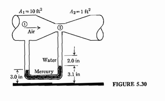 A₁ = 10 ft²
T
3.0 in
Air
Water
Mercury
A2=1 ft²
↓
2.0 in
3.1 in
FIGURE 5.30