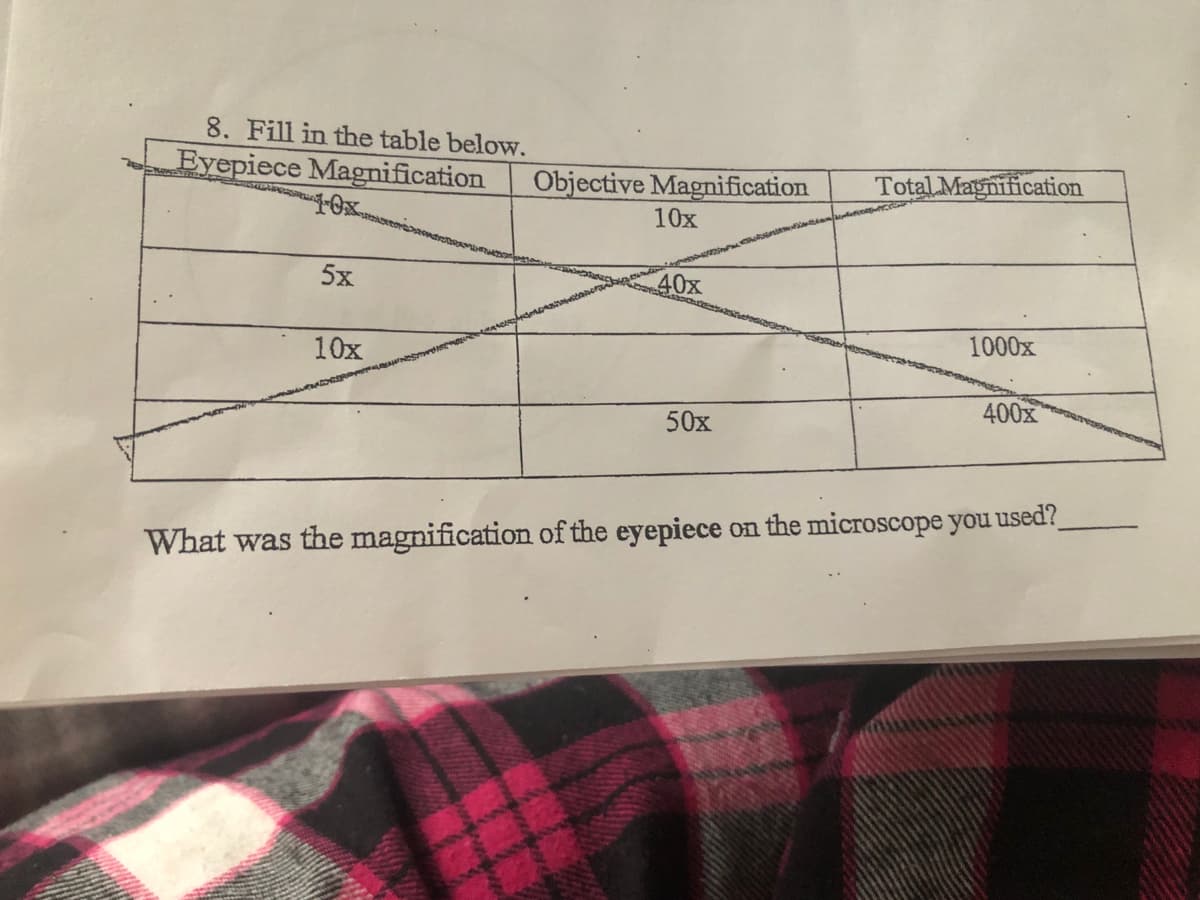 8. Fill in the table below.
Eyepiece Magnification
Objective Magnification
Total Magnification
10x,
10x
5x
40x
1000x
10x
400x
50x
What was the magnification of the eyepiece on the microscope you used?
