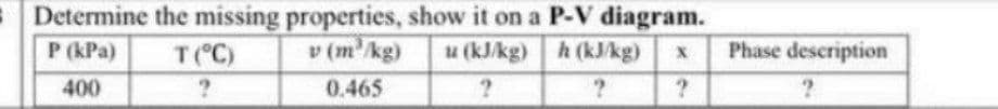 Determine
P (kPa)
400
the missing properties, show it on a P-V diagram.
T (°C)
u (kJ/kg)
h (kJ/kg) X
v (m³/kg)
0.465
?
?
?
Phase description