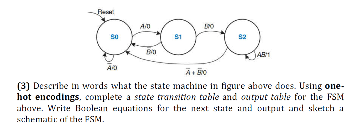 Reset
A/O
B/O
SO
S1
S2
B/O
AB/1
A/O
A+ B/O
(3) Describe in words what the state machine in figure above does. Using one-
hot encodings, complete a state transition table and output table for the FSM
above. Write Boolean equations for the next state and output and sketch a
schematic of the FSM.
