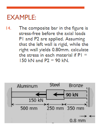 EXAMPLE:
14.
The composite bar in the figure is
stress-free before the axial loads
PI and P2 are applied. Assuming
that the left wall is rigid, while the
right wall yields 0.80mm. calculate
the stress in each material if PI =
150 kN and P2 = 90 kN.
Aluminum
150 kN
500 mm
Steel
Bronze
90 KN
250 mm 350 mm
0.8 mm