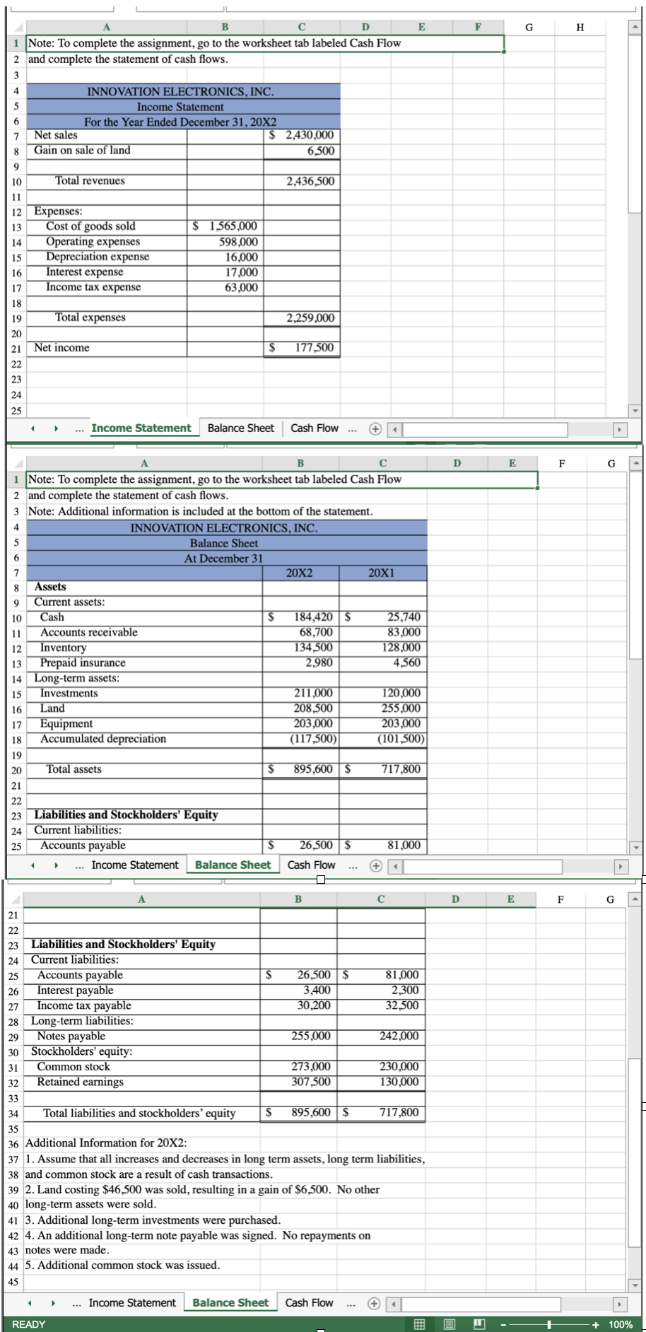 C
E
F
G
H
1 Note: To complete the assignment, go to the worksheet tab labeled Cash Flow
2 and complete the statement of cash flows.
3
INNOVATION ELECTRONICS, INC.
Income Statement
For the Year Ended December 31, 20X2
Net sales
Gain on sale of land
$ 2,430,000
8
6,500
9
10
Total revenues
2,436,500
11
12 Expenses:
Cost of goods sold
Operating expenses
Depreciation expense
Interest expense
Income tax expense
$ 1,565,000
598,000
13
14
15
16,000
17,000
63,000
16
17
18
19
Total expenses
2,259,000
20
21
Net income
177,500
22
23
24
25
Income Statement
Balance Sheet
Cash Flow
A
D
E
F
G
1 Note: To complete the assignment, go to the worksheet tab labeled Cash Flow
2 and complete the statement of cash flows.
3 Note: Additional information is included at the bottom of the statement.
4
INNOVATION ELECTRONICS, INC.
5
Balance Sheet
6.
At December 31
7
20X2
20X1
8
Assets
Current assets:
184,420 | $
68,700
134,500
2,980
25,740
83,000
128,000
4,560
Cash
Accounts receivable
Inventory
Prepaid insurance
14 Long-term assets:
Investments
Land
Equipment
Accumulated depreciation
10
$4
11
12
13
211,000
120,000
255,000
203,000
(101,500)
15
208,500
203,000
(117,500)
16
17
18
19
20
Total assets
895,600 | $
717,800
21
22
Liabilities and Stockholders' Equity
24 Current liabilities:
Accounts payable
23
25
26,500 | $
81,000
Income Statement
Balance Sheet
Cash Flow
D
E
F
G
21
22
23 Liabilities and Stockholders' Equity
Current liabilities:
Accounts payable
Interest payable
Income tax payable
28 Long-term liabilities:
Notes payable
Stockholders' equity:
Common stock
Retained earnings
24
26,500 | $
3,400
30,200
25
81,000
2,300
32,500
26
27
29
255,000
242,000
30
273,000
307,500
230,000
130,000
31
32
33
34
Total liabilities and stockholders’ equity
895,600 $
717,800
35
36 Additional Information for 20X2:
37 1. Assume that all increases and decreases in long term assets, long term liabilities,
38 and common stock are a result of cash transactions.
39 2. Land costing $46,500 was sold, resulting in a gain of $6,500. No other
40 long-term assets were sold.
41 3. Additional long-term investments were purchased.
42 4. An additional long-term note payable was signed. No repayments on
43 notes were made.
44 5. Additional common stock was issued.
45
Income Statement
Balance Sheet
Cash Flow
READY
囲
+ 100%
